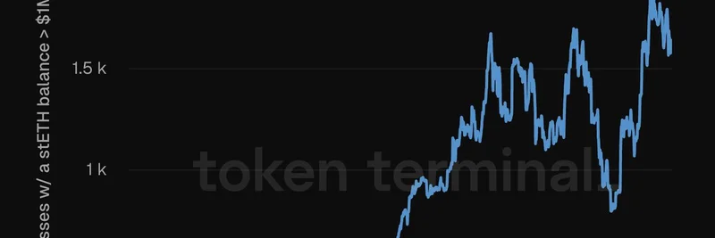 stETH Millionaires Surge to 1.6K: Inside Ethereum's Growing Staking Elite